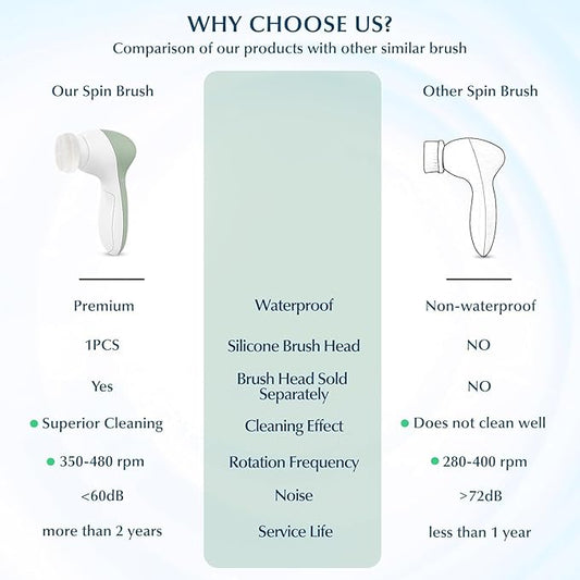 COSLUS Facial Cleansing Brush Silicone Face Scrubber: 7 in 1 FBS-D Electric Exfoliating Rotating Massage Device Waterproof Deep Cleaning Exfoliation Spa Machine - Electronic Skin Care Wash System