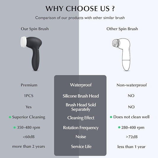 COSLUS Facial Cleansing Brush Silicone Face Scrubber: 7 in 1 FBS-D Electric Exfoliating Rotating Massage Device Waterproof Deep Cleaning Exfoliation Spa Machine - Electronic Skin Care Wash System