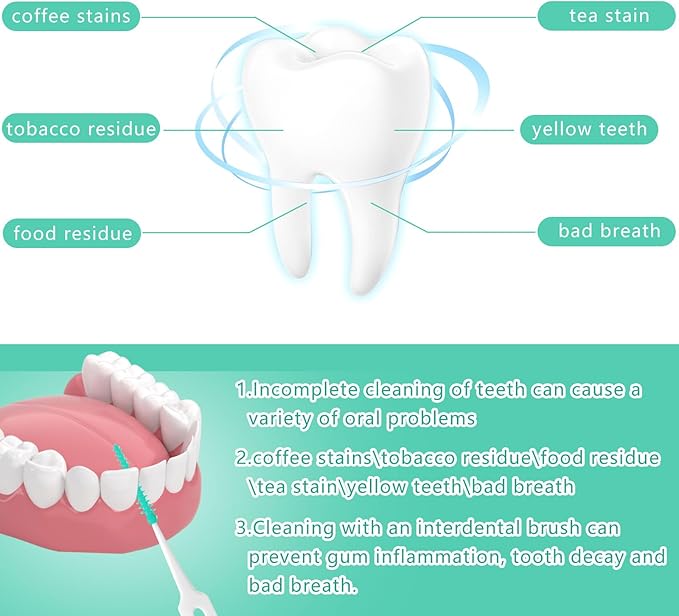 100 Pieces Interdental Brushes, Silicone Dental Floss Picks with Case Dental Brushes Dental Picks Green Tooth Floss Picks for Teeth Cleaning(Green)